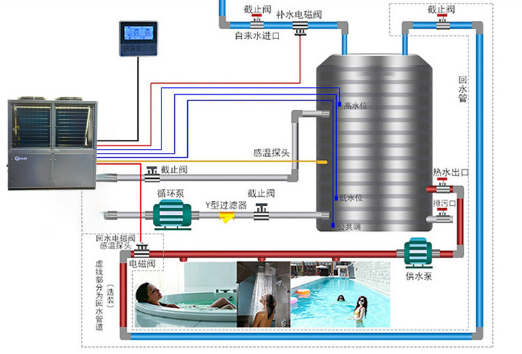 3.永州空气能热泵工作原理.jpg