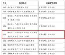 贵州低温空气源热泵被收录2019年度工业节能与绿色标准研究项目