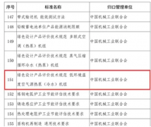 保定低温空气源热泵被收录2019年度工业节能与绿色标准研究项目