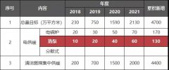 防城港新疆伊犁印发清洁取暖实施方案 鼓励采用空气能热泵等电供暖方式