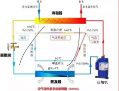 北京空气源热泵与空调有哪些不一样？