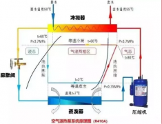 株洲空气源热泵与空调有哪些不一样？