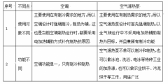连南解析煤改电为何力推空气源热泵