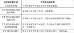 连南空气能热水器安全阀的作用及安装要点