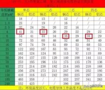 汕尾空气能热泵对配置的电缆线有要求没？