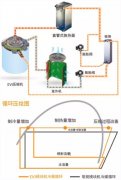 衡南什么是空气源热泵喷气增焓技术？