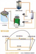 贵港什么是空气源热泵喷气增焓技术？