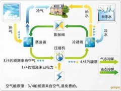 阳江空气能热泵的23个常见问题