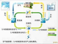 常德空气能热泵的23个常见问题