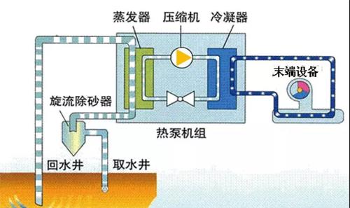 热泵