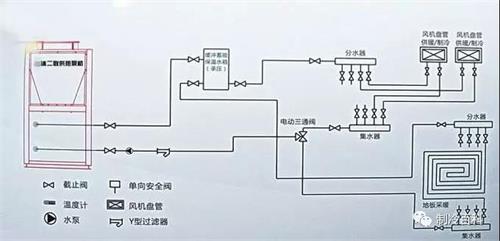 热泵