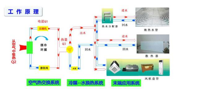 嘉峪关空气能热泵也可以制冷吗？