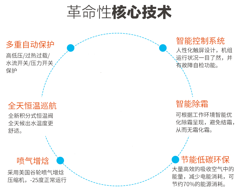 山东在农村适合安装空气能采暖吗？贵不贵？