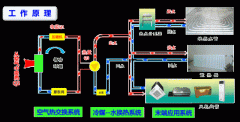 金昌100㎡的房子要好几万采暖费？空气能热泵耗电费真有那么高吗？