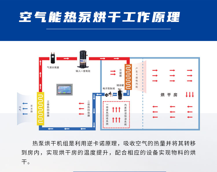 20P烘干机详情页_02.jpg