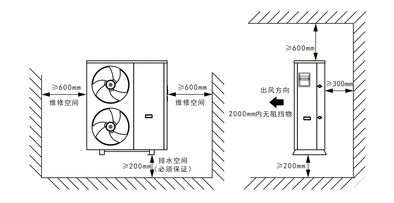 安装距离.jpg